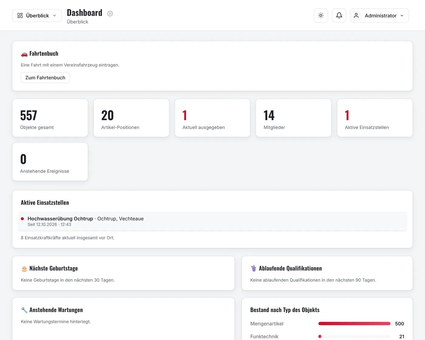 Das Dashboard: Kennzahlen, aktive Einsätze, Geburtstage und ablaufende Qualifikationen auf einen Blick.