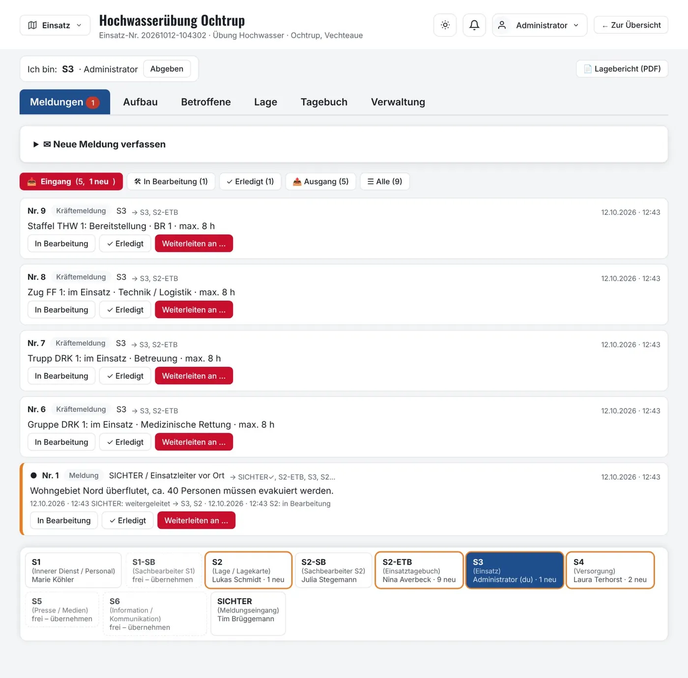Postkörbe je Funktion: Eingang (ungelesen fett), In Bearbeitung, Erledigt, Ausgang. Unten die Funktionsleiste mit Inhabern.